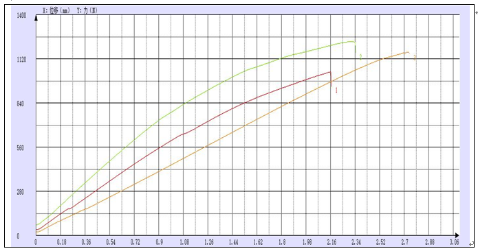 西華大學(xué)農(nóng)機院桑枝拉伸試驗機測試報告.png